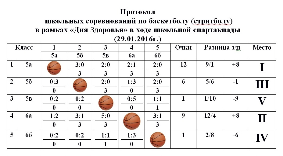 Таблица суперлиги по баскетболу
