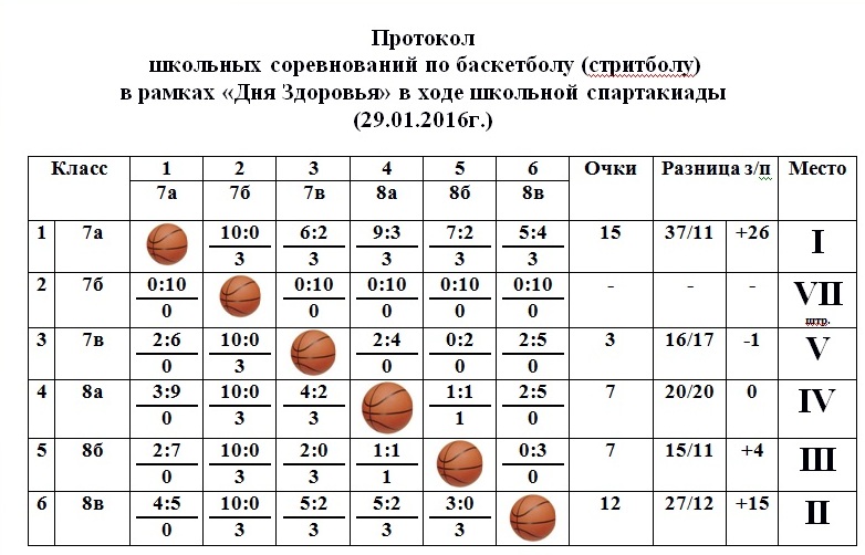 Турнирная таблица суперлига баскетбол мужчины 2023 2024